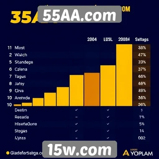 Estatísticas de jogadores ativos no 55AA.com